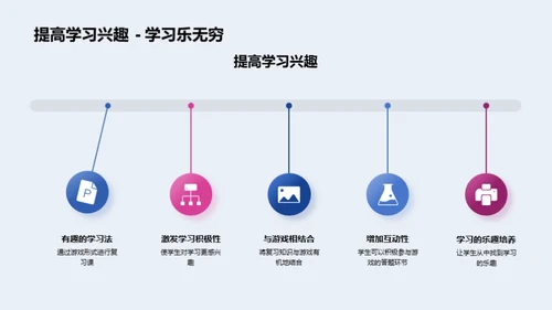 语文知识游戏化学习