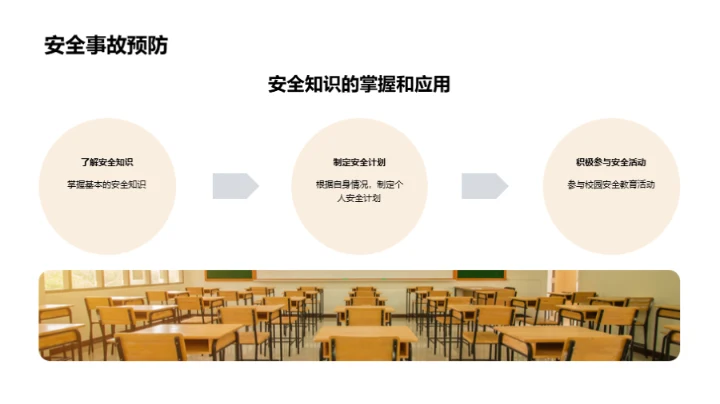 校园安全知识解析