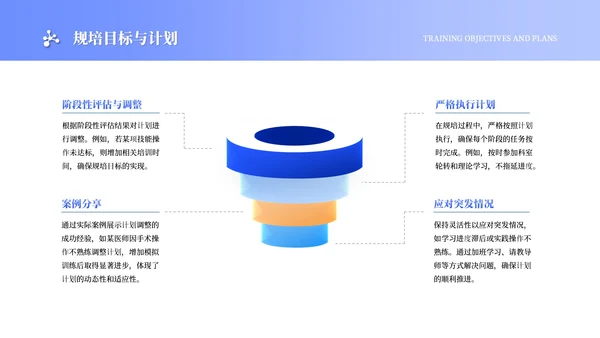 浅蓝色商务风医师规培报告PPT模板