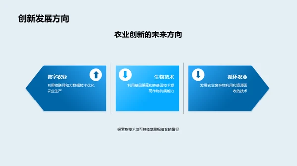 农业创新引领绿色革命