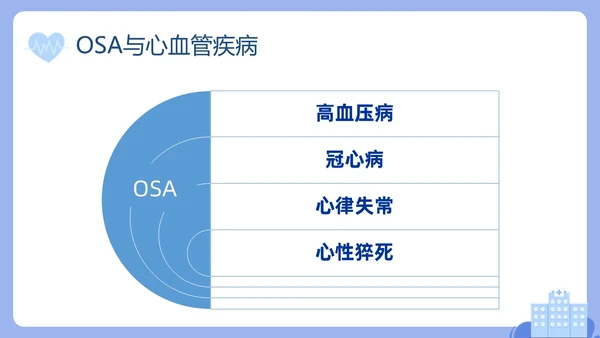 蓝色插画老年人睡眠障碍PPT课件健康宣讲