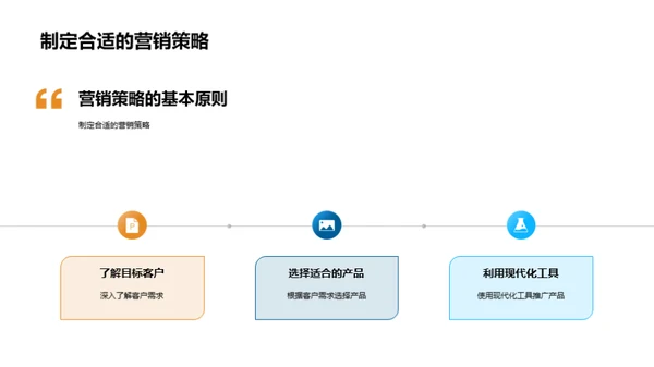 银行产品营销精要