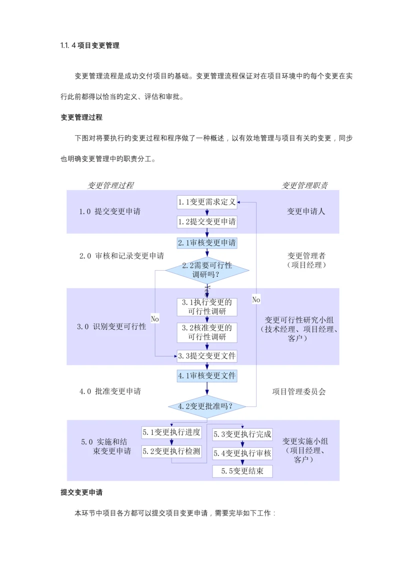 项目管理及变更规定.docx