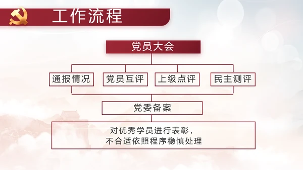 反腐倡廉警示教育年终计划动态PPT