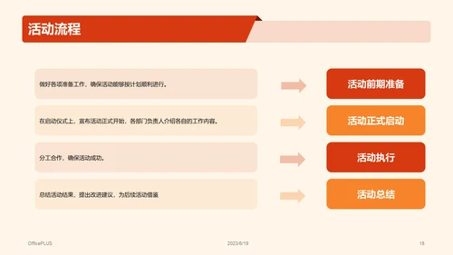 黄色创意电商销售狂欢节市场营销PPT模板