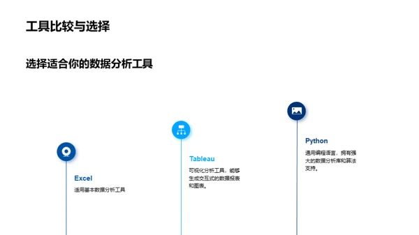 咨询科技的未来蓝图