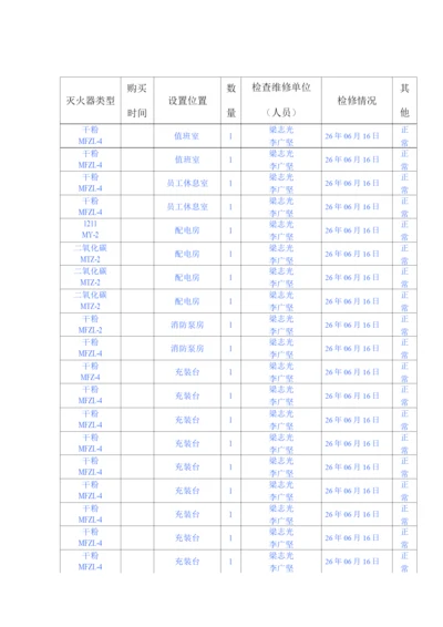 灭火器的维护保养、维修检查记录表9(8).docx