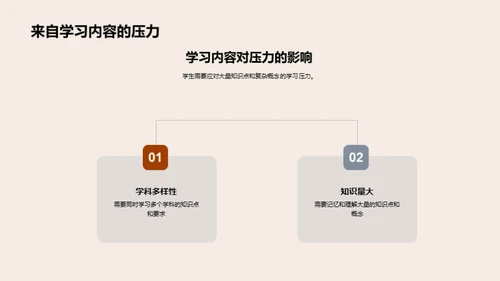 高二学压有效应对