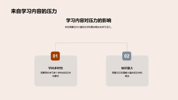 高二学压有效应对