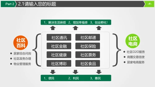 保险公司商务宣传推广通用PPT模板