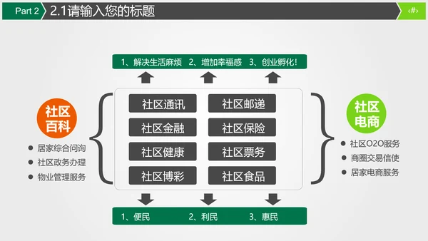 保险公司商务宣传推广通用PPT模板