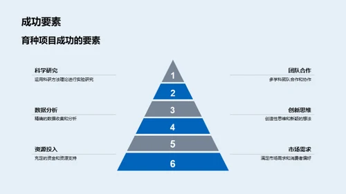 育种项目全景视角