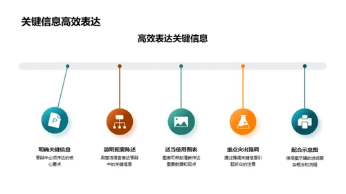 答辩秘籍解析