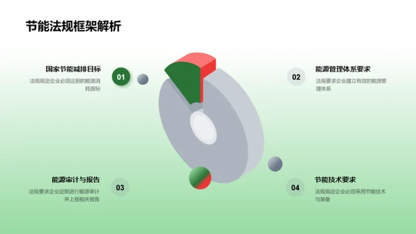 夏日节能行动计划