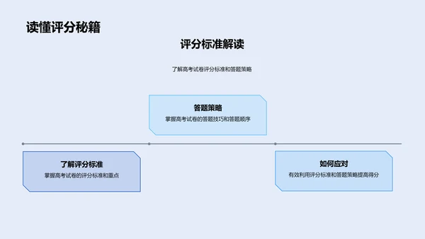 高考全攻略PPT模板