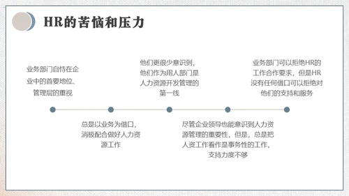 HR如何与业务部门沟通培训通用PPT模板