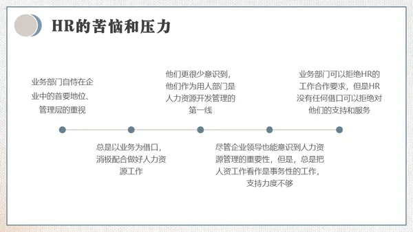 HR如何与业务部门沟通培训通用PPT模板