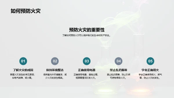 揭秘燃烧科学