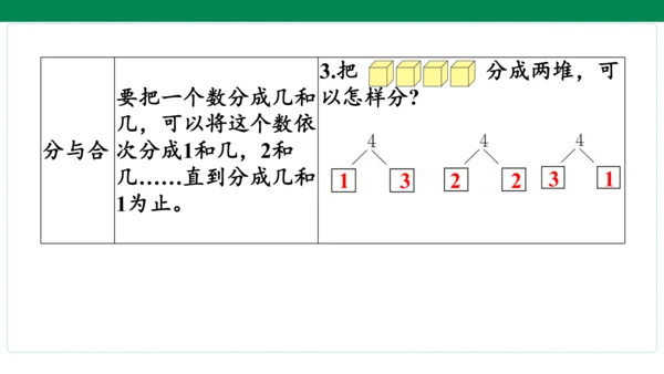 人教版数学一年级上册期中复习 单元归纳 知识梳理(共16张PPT)