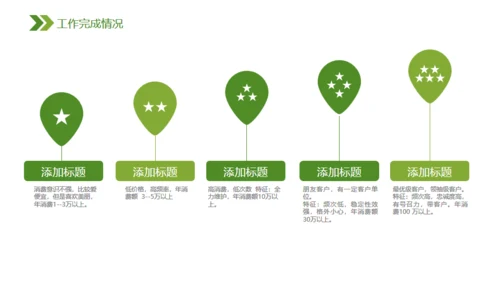 有机绿色蔬菜工作汇报通用PPT模板