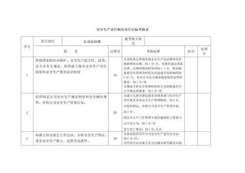 安全生产责任制考核管理办法.docx