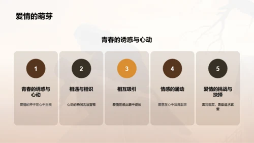 黄色复古读书笔记呼啸山庄PPT模板