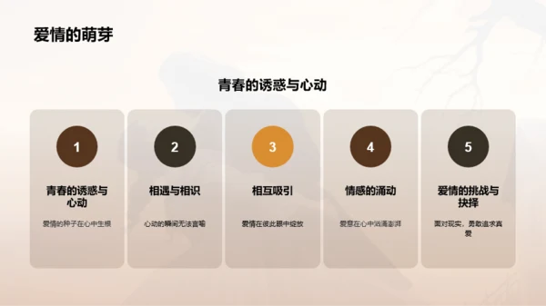 黄色复古读书笔记呼啸山庄PPT模板