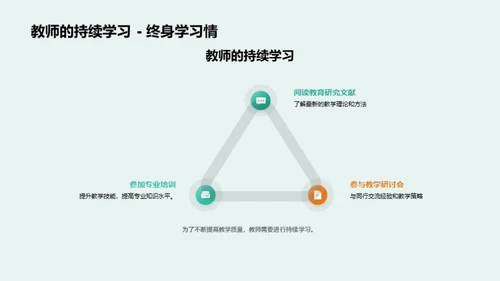 掌握教师技能进阶