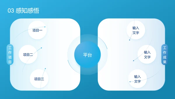 工作总结项目复盘汇报蓝色通用PPT模板