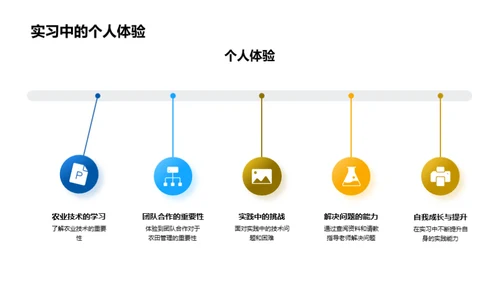 农学实习心得分享