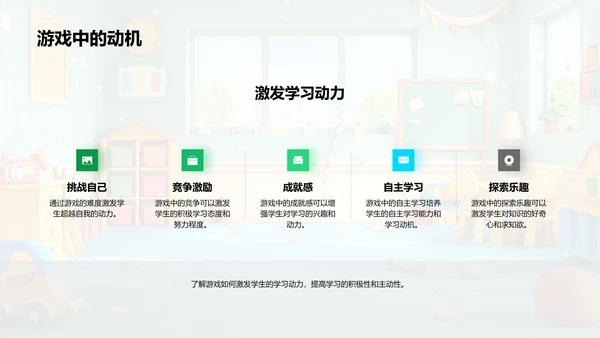 学习游戏高效指南PPT模板