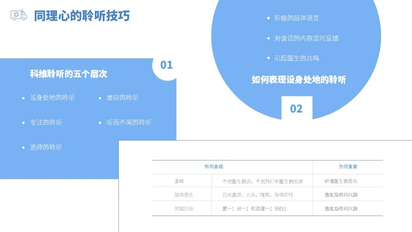 蓝白色立体风医药代表销售经营分享PPT经验分享
