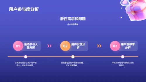 紫色3D创意酷炫双十二活动复盘PPT模板