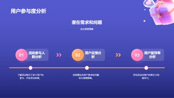 紫色3D创意酷炫双十二活动复盘PPT模板