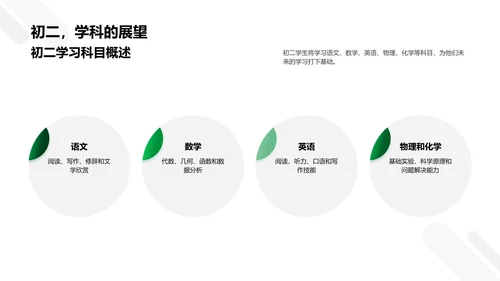 初二学生心理引导PPT模板