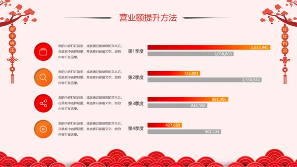 2019猪年新年春节联欢会年终总结PPT