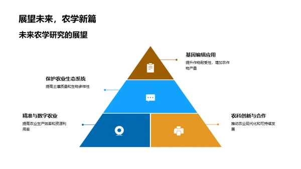 农学研究与未来农业