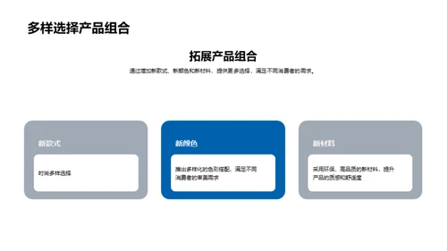 未来时尚：设计之路