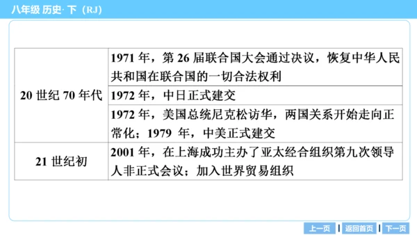 第一部分 民族团结与祖国统一、国防建设与外交成就、科技文化与社会生活 复习课件