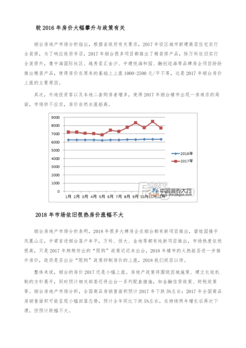 烟台房地产市场分析-产业报告.docx