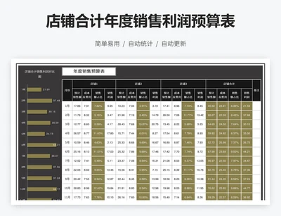 店铺合计年度销售利润预算表