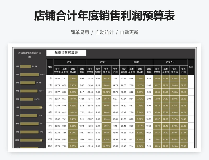 店铺合计年度销售利润预算表