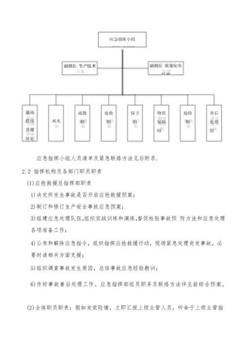 液氨应急专项预案.docx