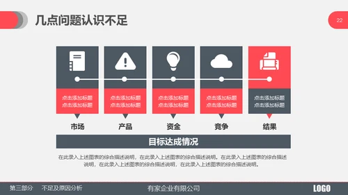 某产品市场部年度工作总结通用PPT模板