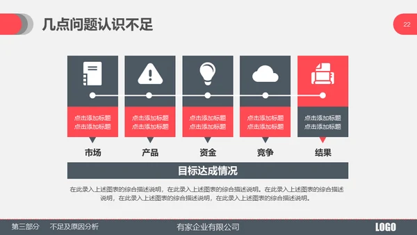 某产品市场部年度工作总结通用PPT模板