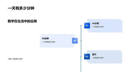 数学知识解析