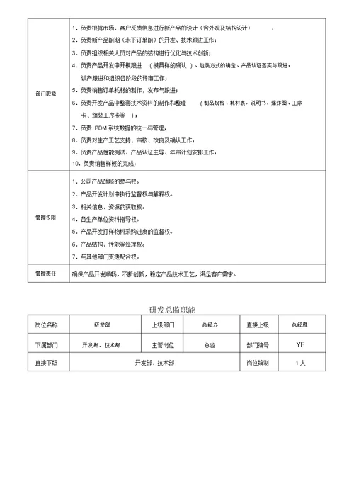 研发部各岗位职责说明书