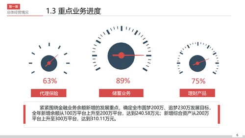 公司开会经营分析工作思路汇报通用PPT模板