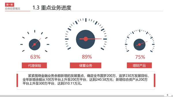 公司开会经营分析工作思路汇报通用PPT模板