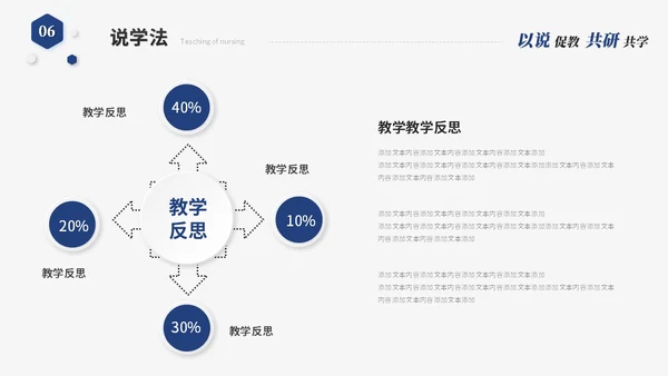 蓝色简约微粒体教师说课教学课件教育教学设计ppt模板